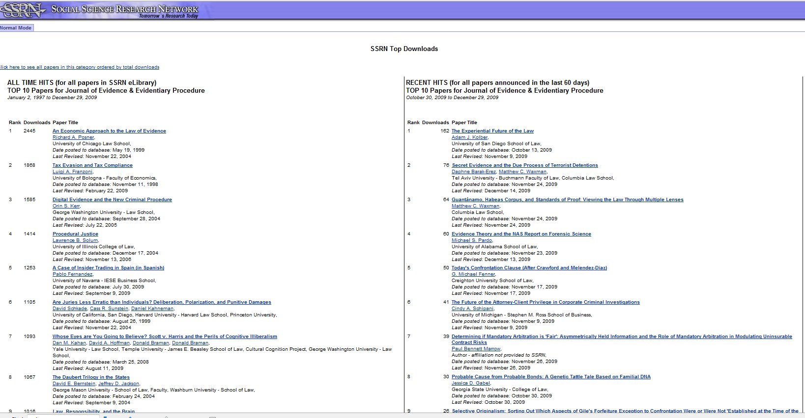 Hot on SSRN: Top 10 Papers for Evidence and Procedure